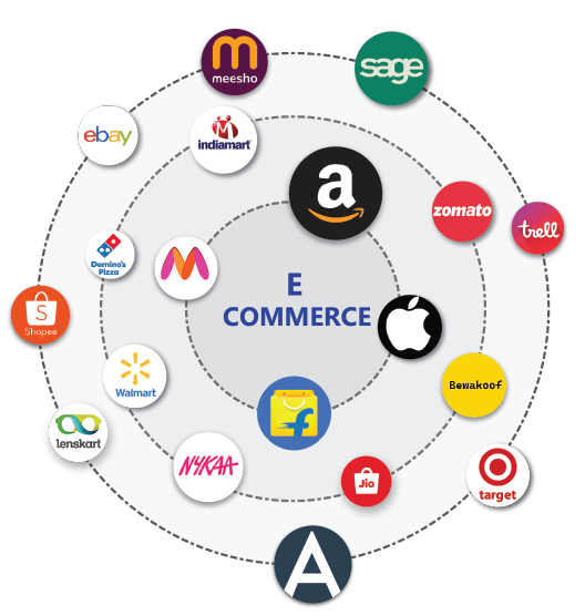 E-Commerce services