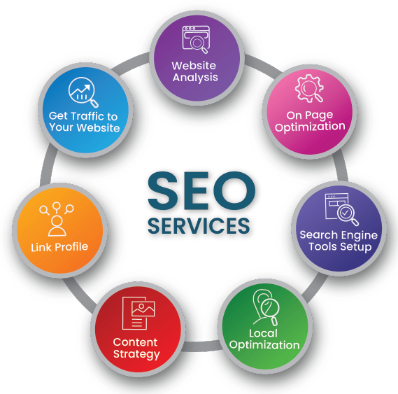 Search Engine Optimization (SEO) Services in USA