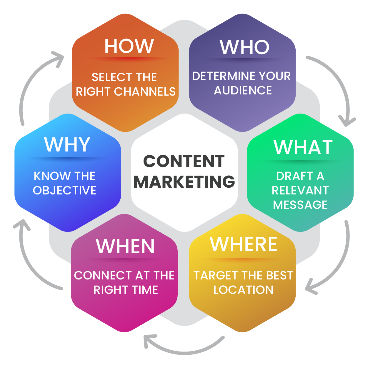content marketing services in USA