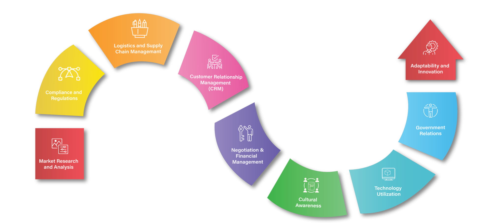 Import export services