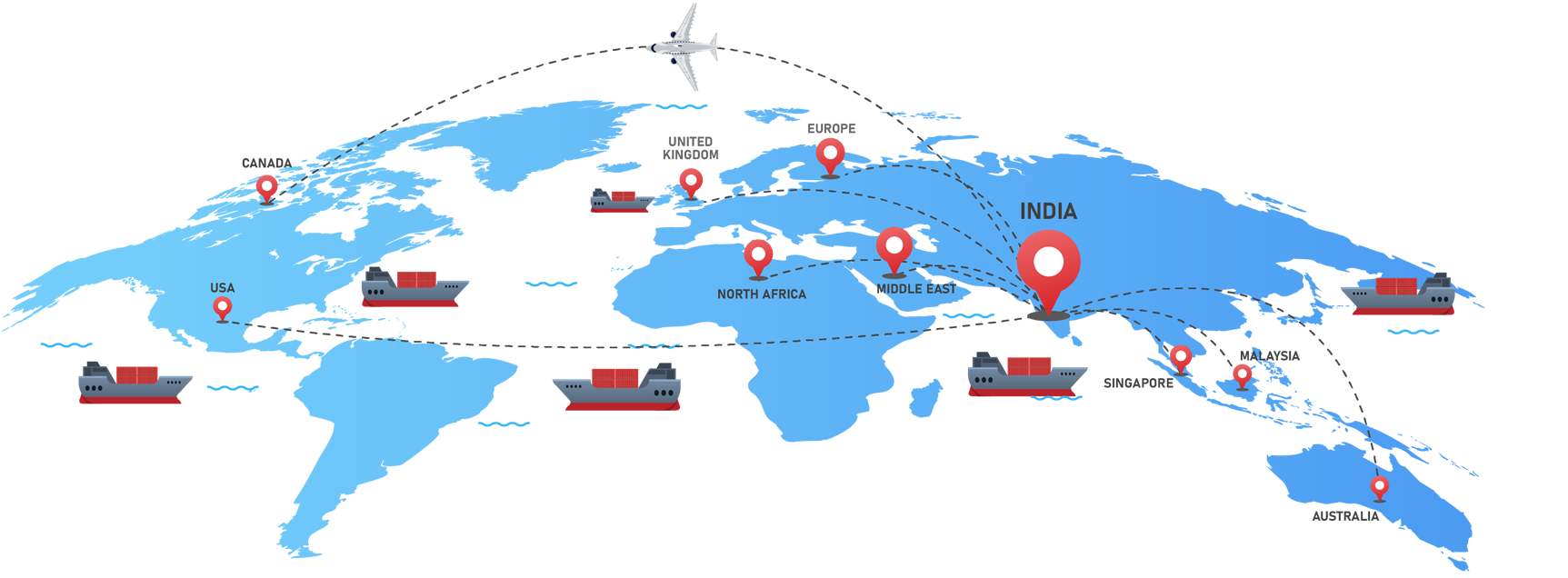 Export consulting services