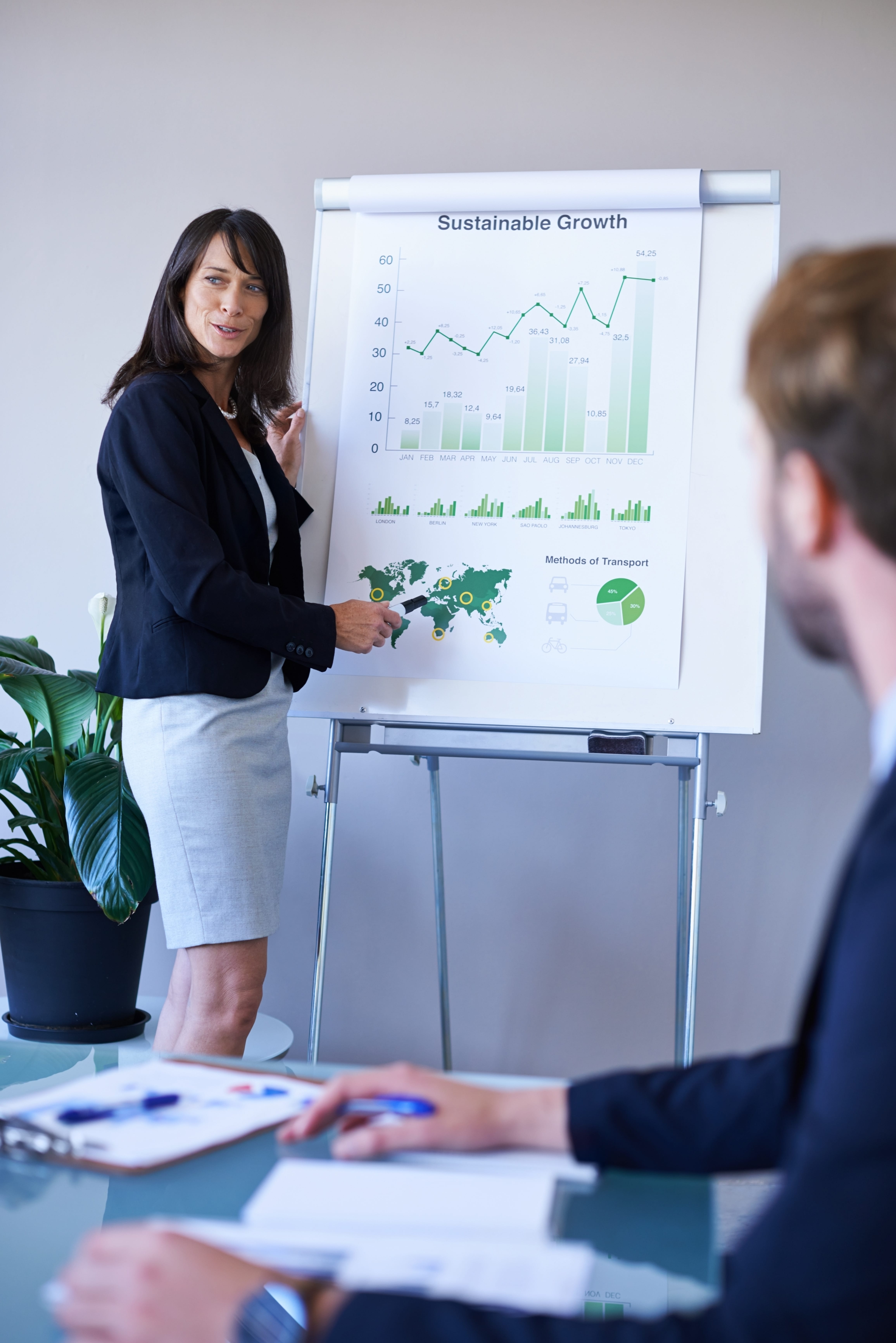 Employee development training program